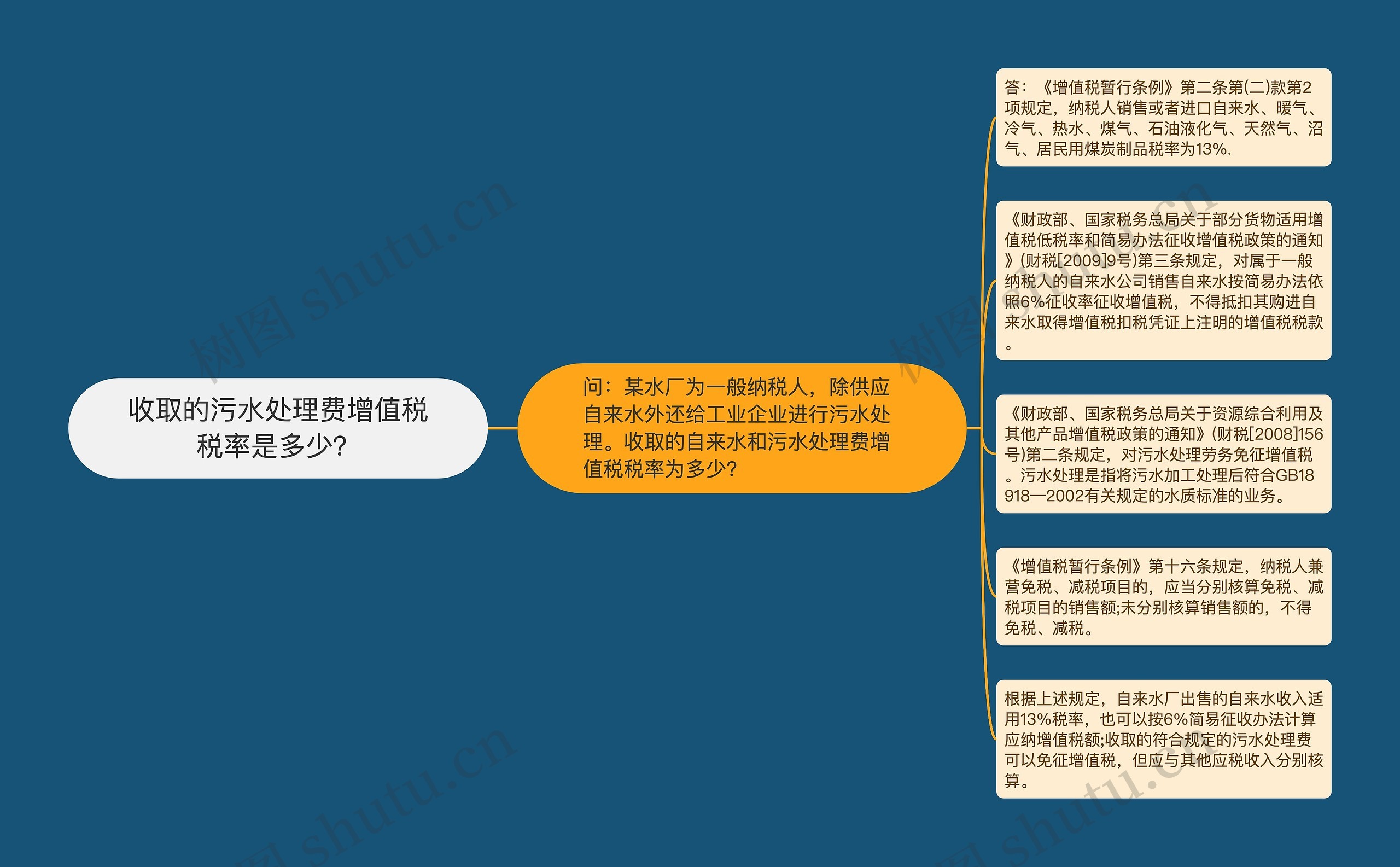 收取的污水处理费增值税税率是多少？