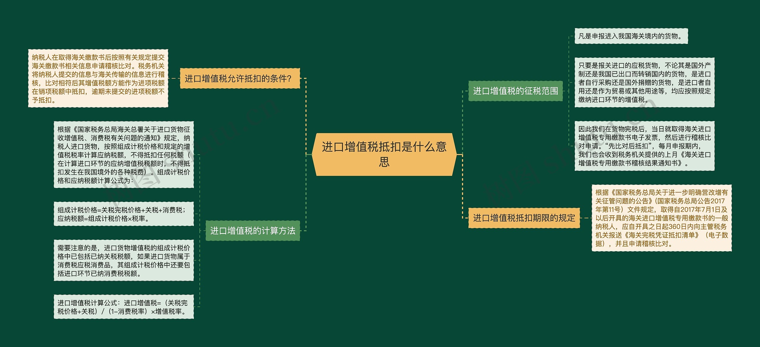 进口增值税抵扣是什么意思