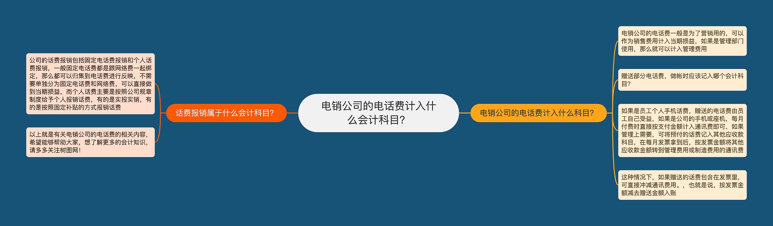 电销公司的电话费计入什么会计科目？