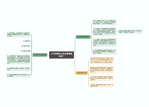 公司清算的补偿金需要缴税吗？