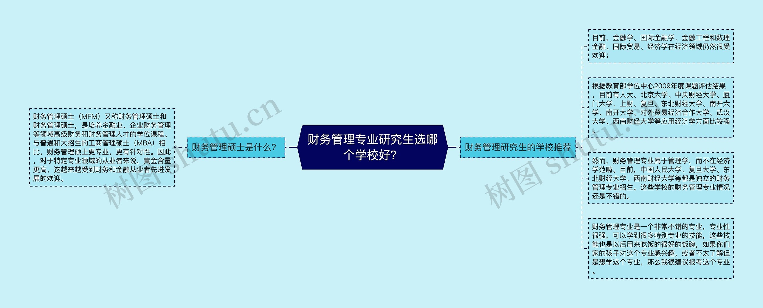 财务管理专业研究生选哪个学校好？