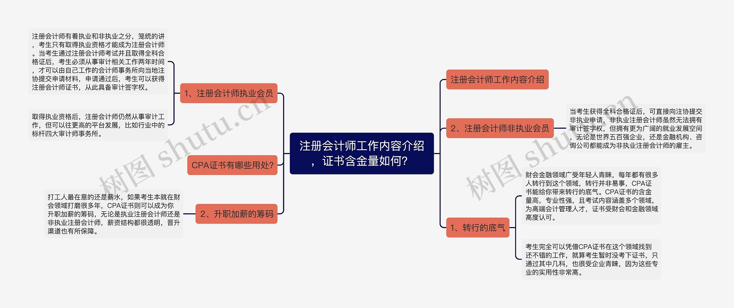 注册会计师工作内容介绍，证书含金量如何？