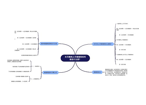 本月缴纳上月增值税如何做会计分录？思维导图