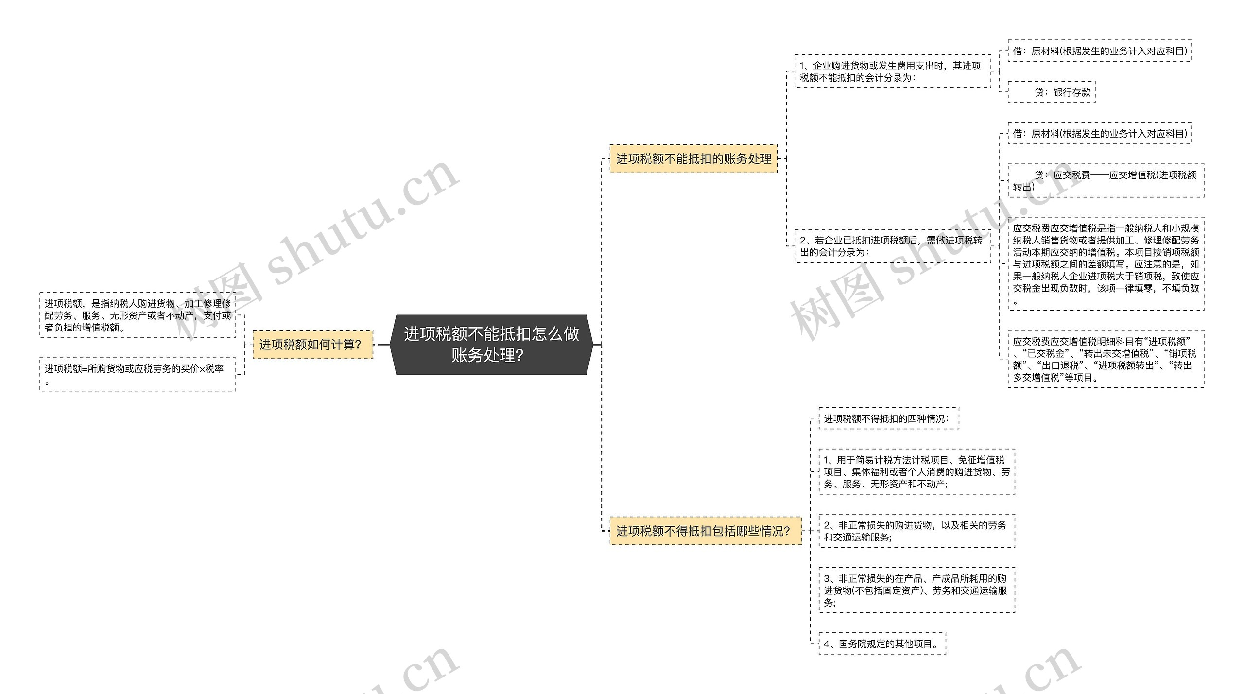 进项税额不能抵扣怎么做账务处理？