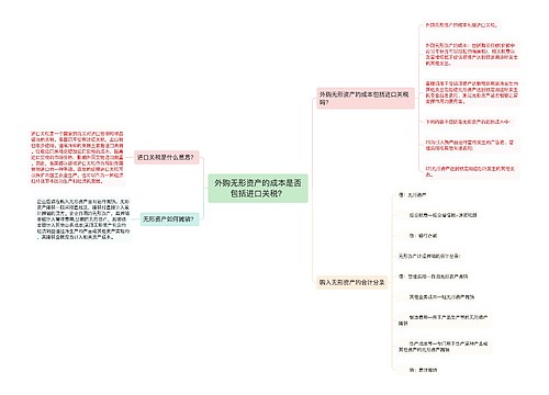 外购无形资产的成本是否包括进口关税？