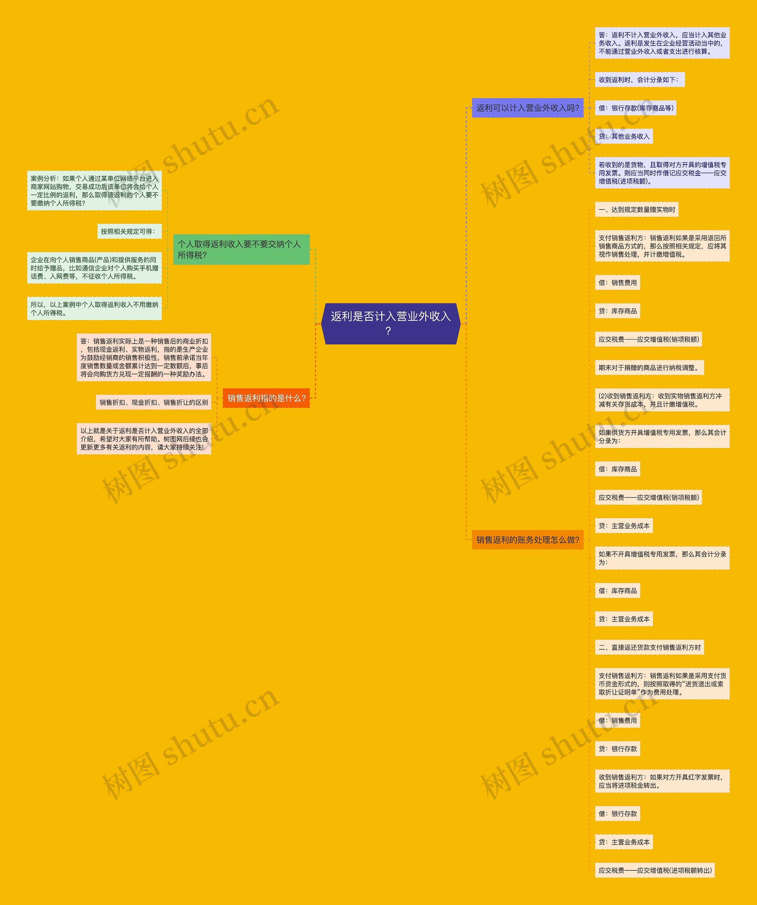 返利是否计入营业外收入? 返利是否计入营业外收入?