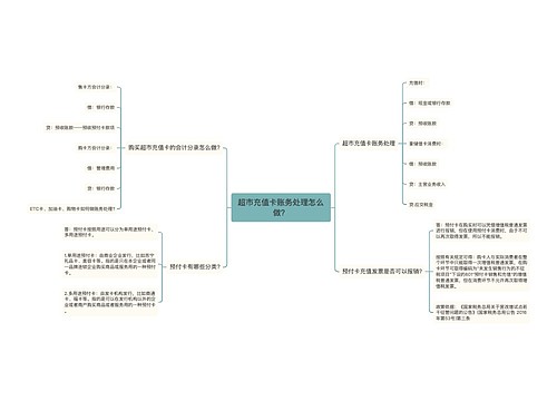 超市充值卡账务处理怎么做？