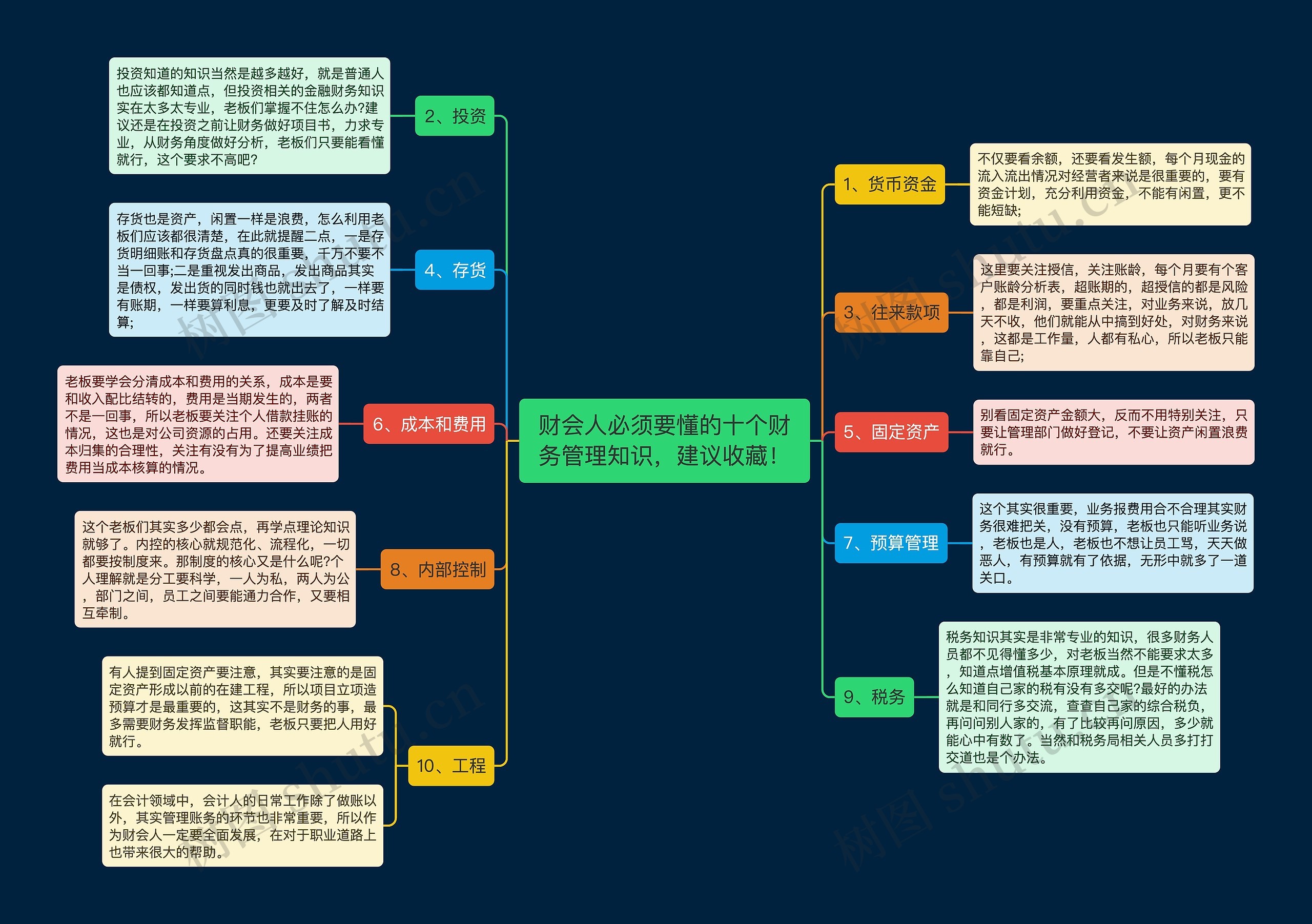 财会人必须要懂的十个财务管理知识，建议收藏！