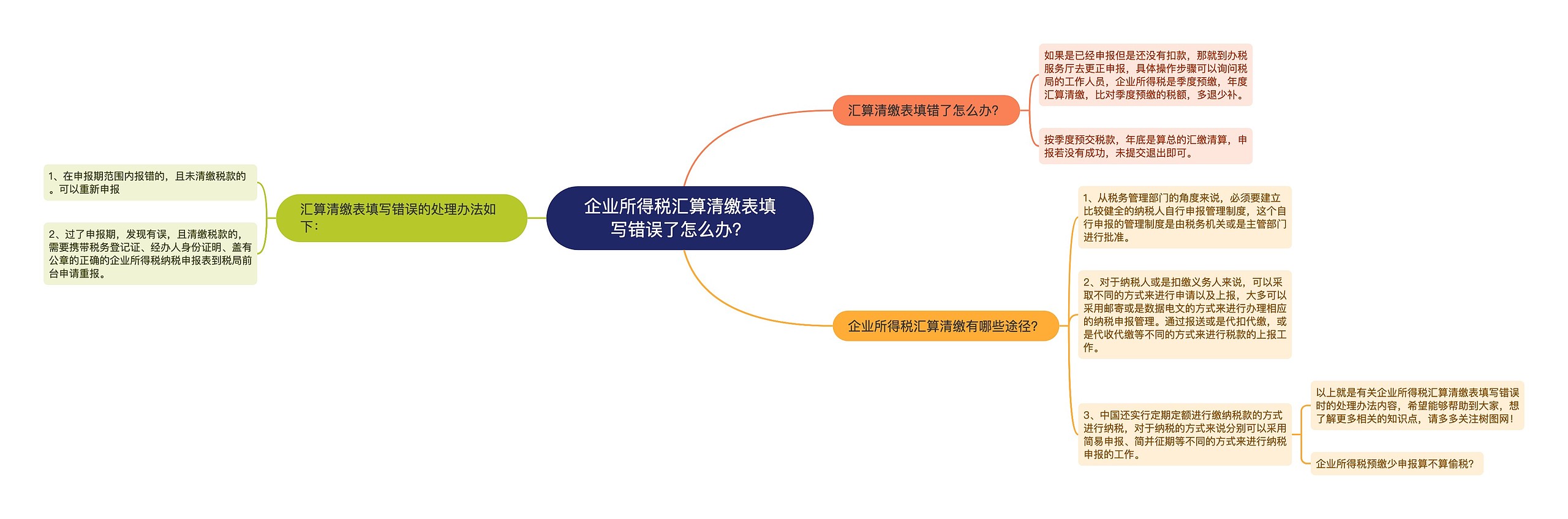 企业所得税汇算清缴表填写错误了怎么办？