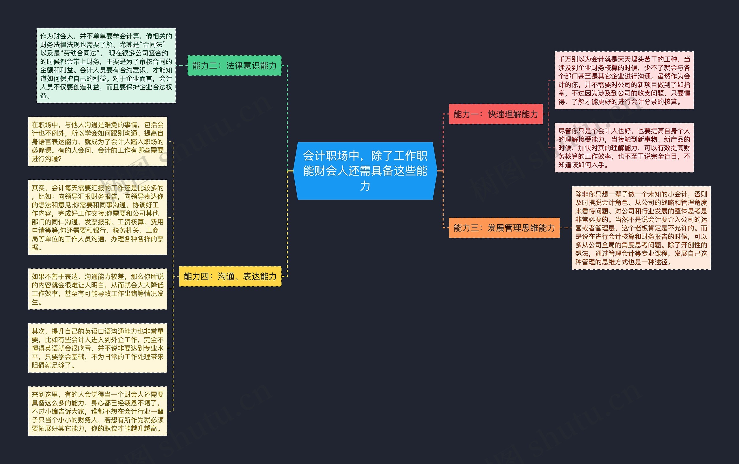 会计职场中，除了工作职能财会人还需具备这些能力思维导图