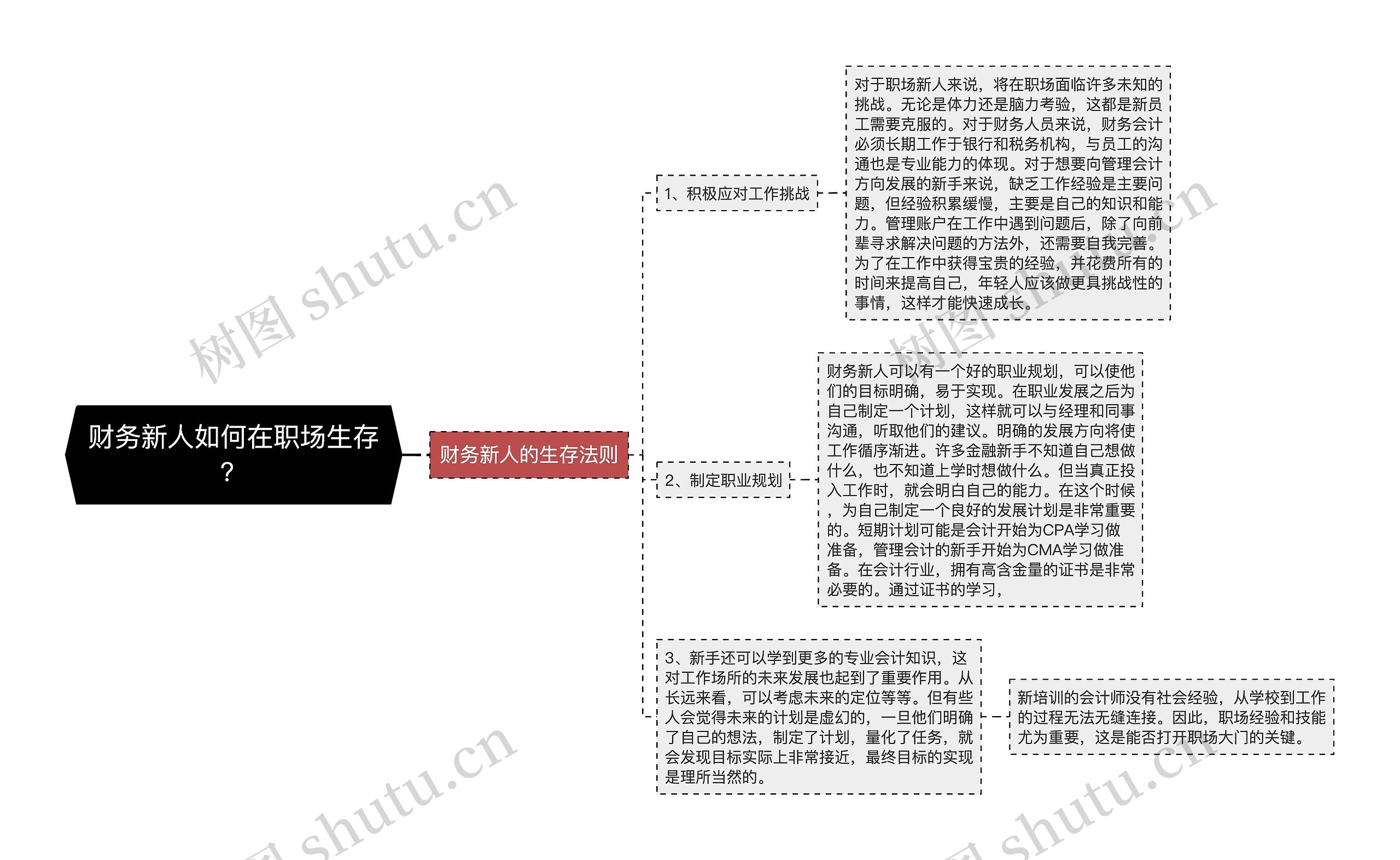 财务新人如何在职场生存？