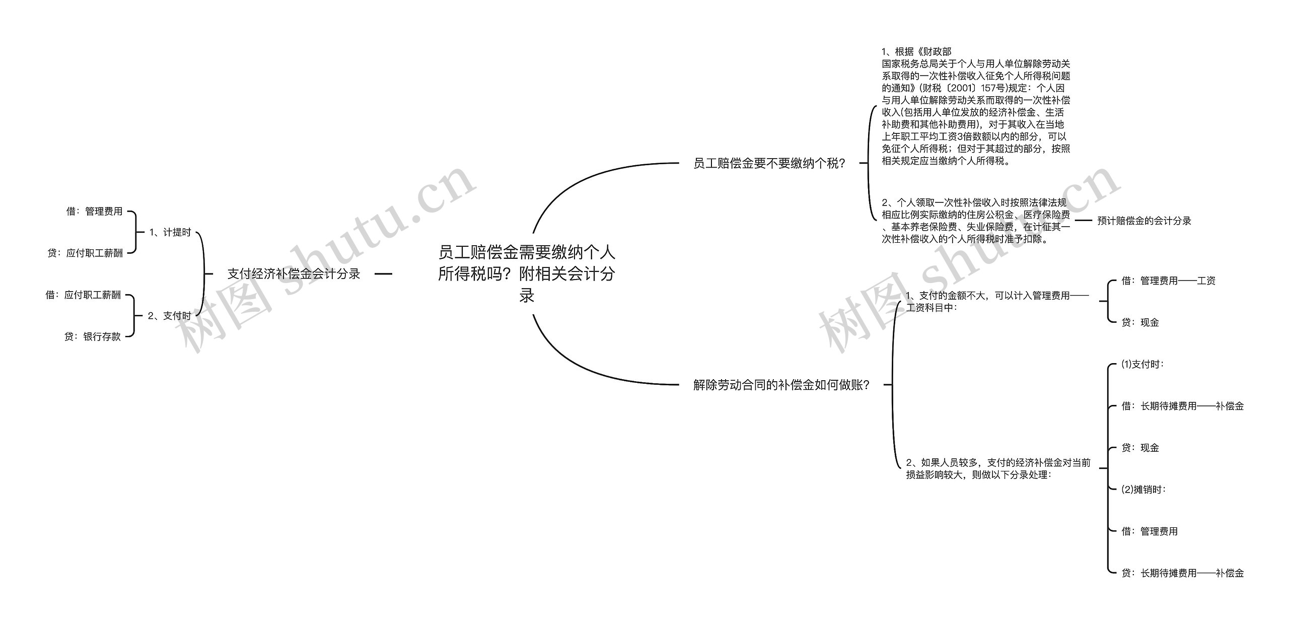 员工赔偿金需要缴纳个人所得税吗？附相关会计分录