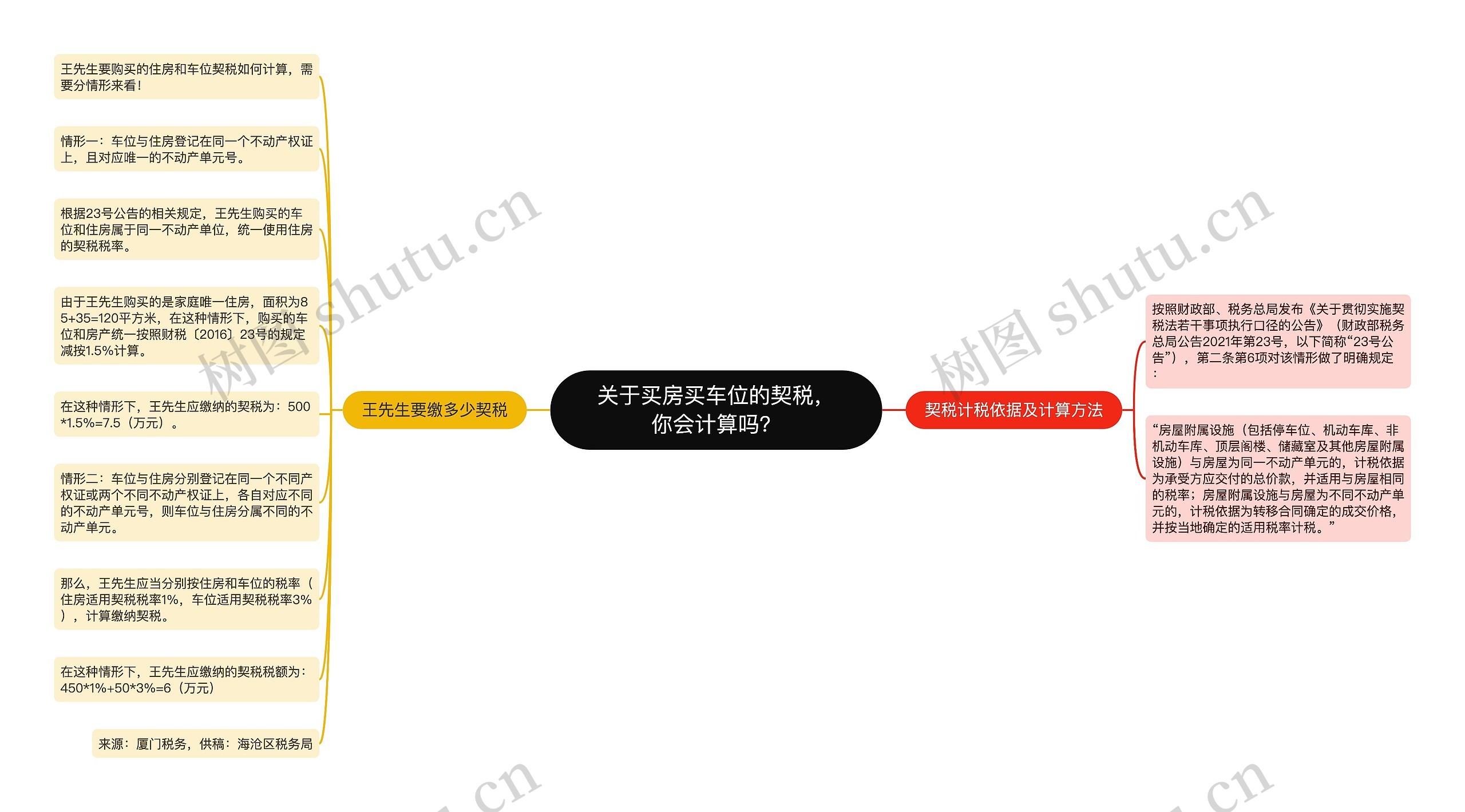 关于买房买车位的契税,你会计算吗? 关于买房买车位的契税,你会计算吗?