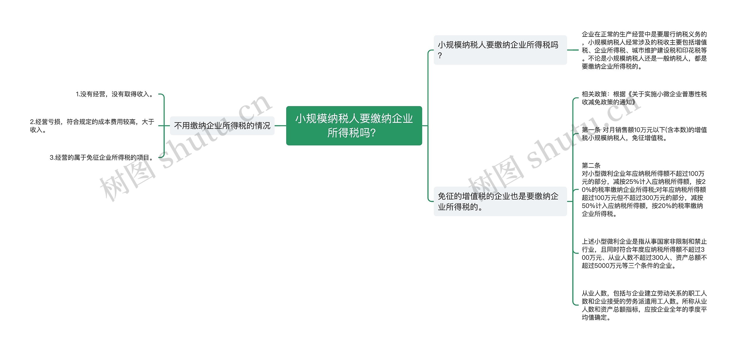 小规模纳税人要缴纳企业所得税吗？