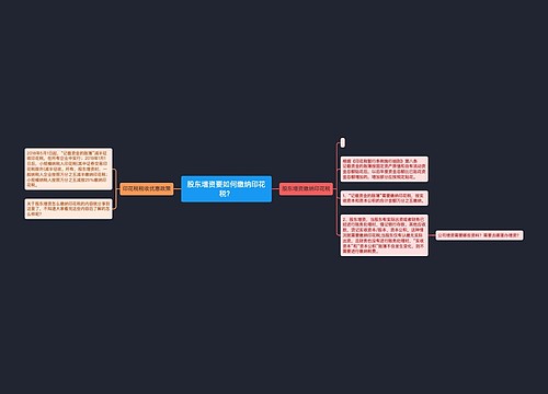 股东增资要如何缴纳印花税？