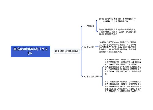 直接税和间接税有什么区别？