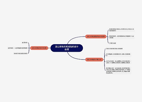 进口货物关税减免的会计处理