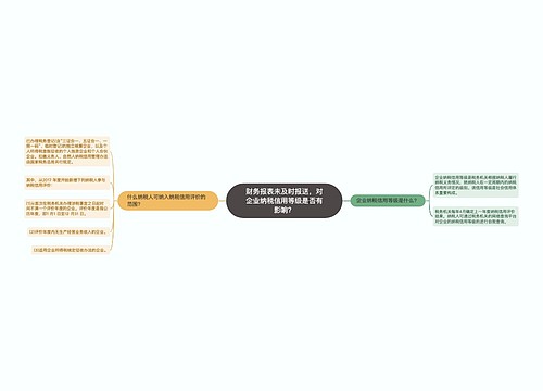 财务报表未及时报送，对企业纳税信用等级是否有影响？