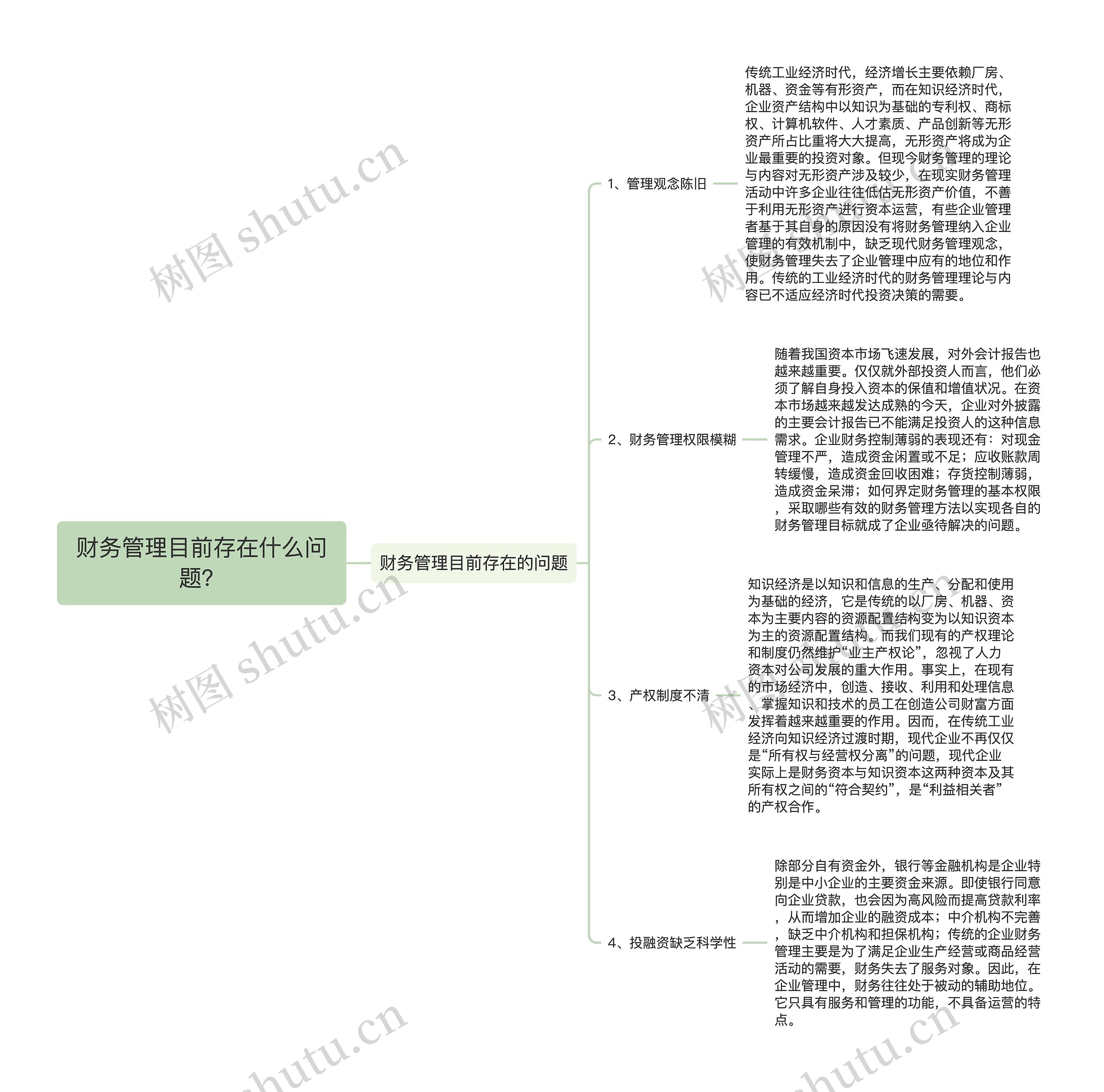 财务管理目前存在什么问题？