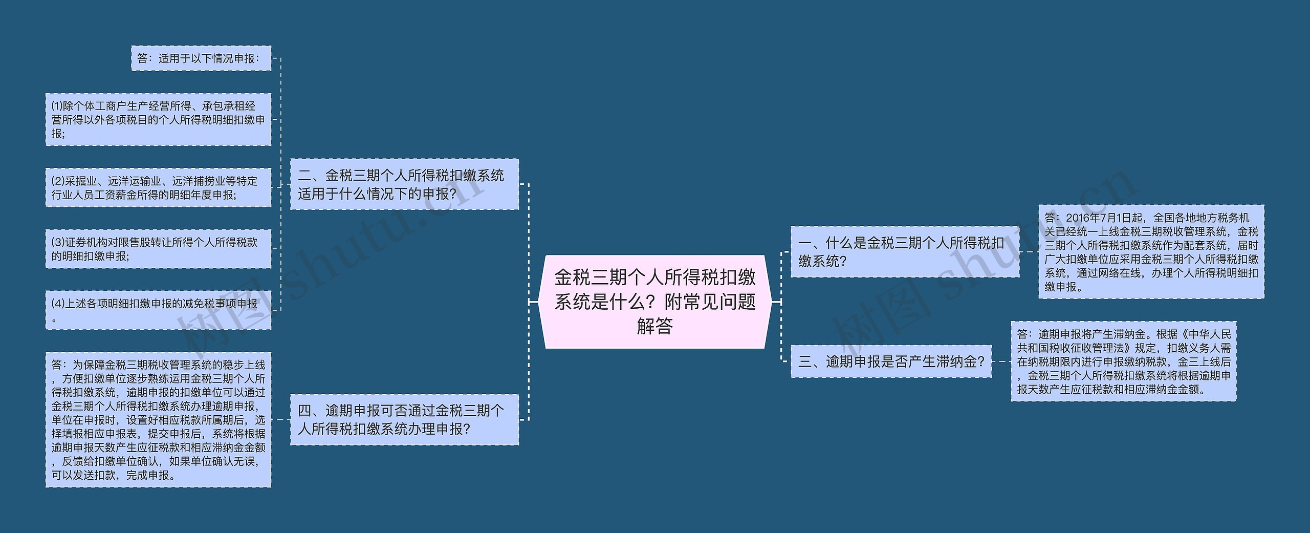 金税三期个人所得税扣缴系统是什么？附常见问题解答