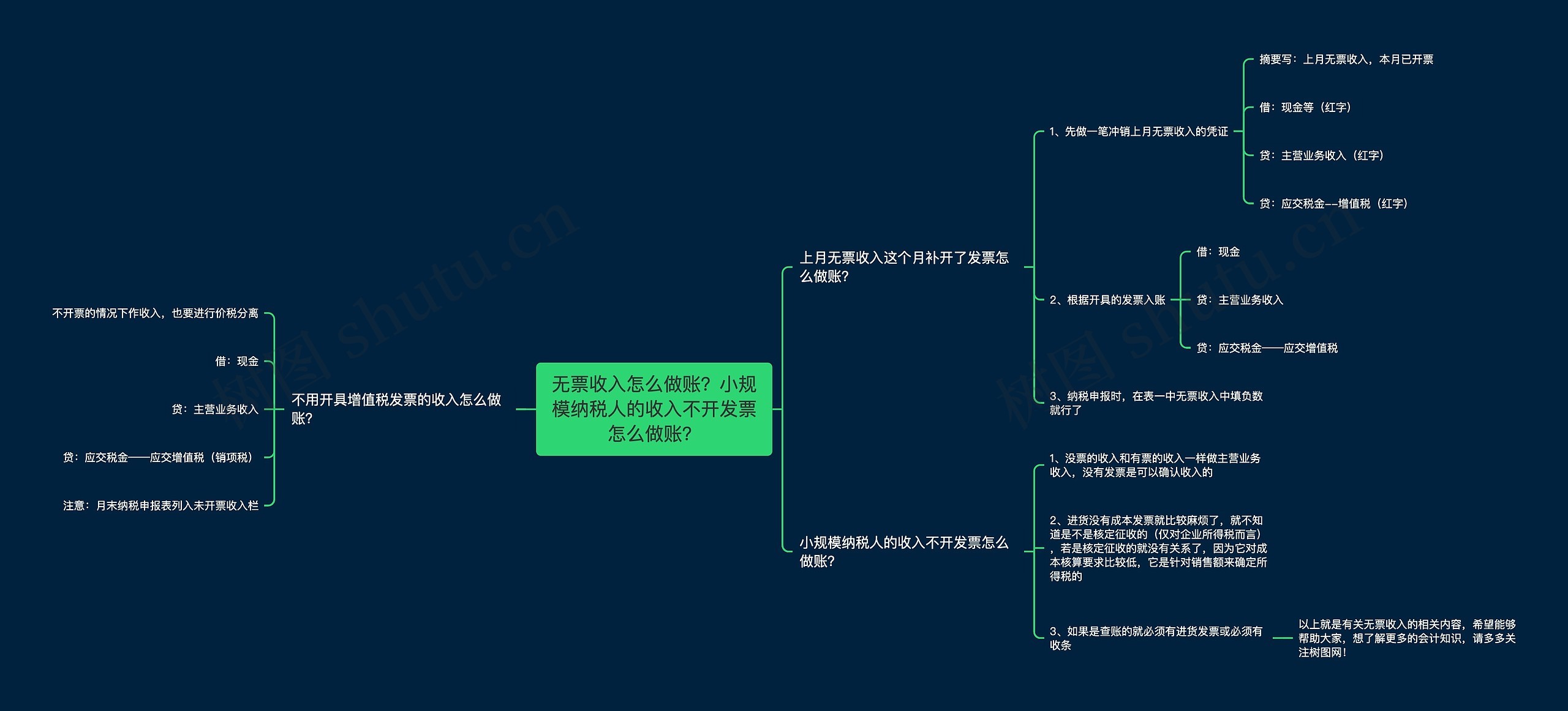 无票收入怎么做账？小规模纳税人的收入不开发票怎么做账？思维导图