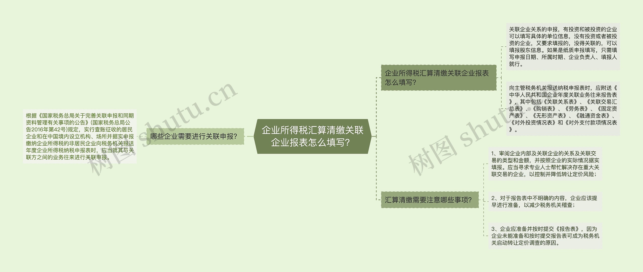 企业所得税汇算清缴关联企业报表怎么填写？