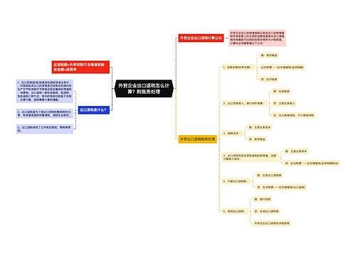 外贸企业出口退税怎么计算？附账务处理