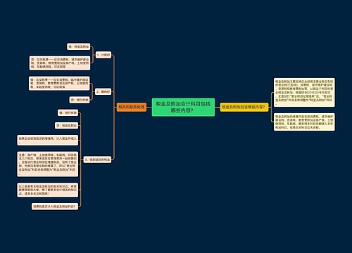 税金及附加会计科目包括哪些内容？