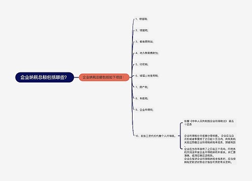 企业纳税总额包括哪些？