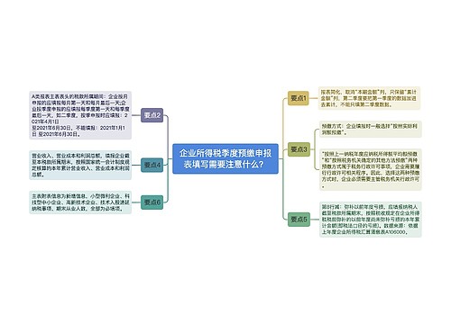 企业所得税季度预缴申报表填写需要注意什么？