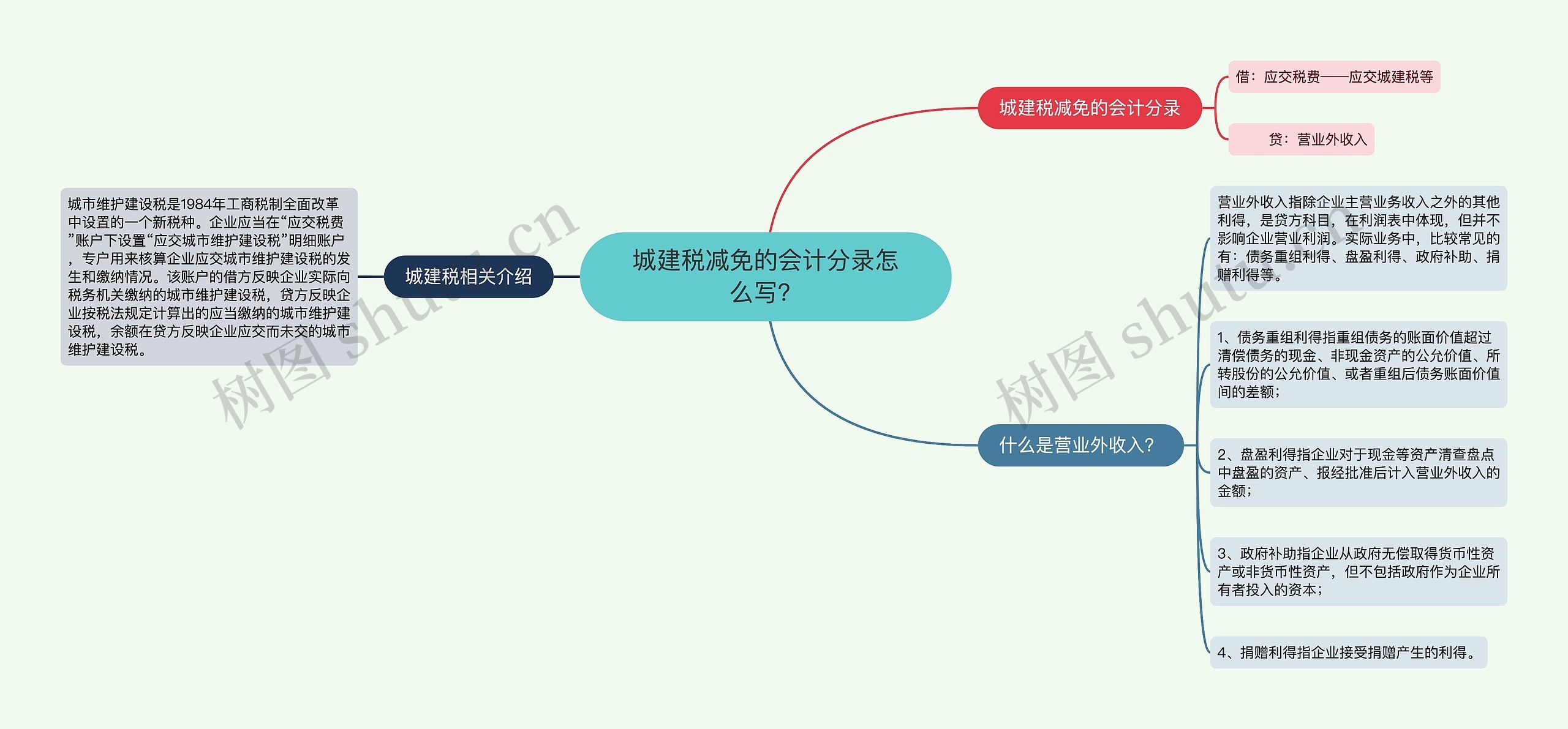 城建税减免的会计分录怎么写？思维导图