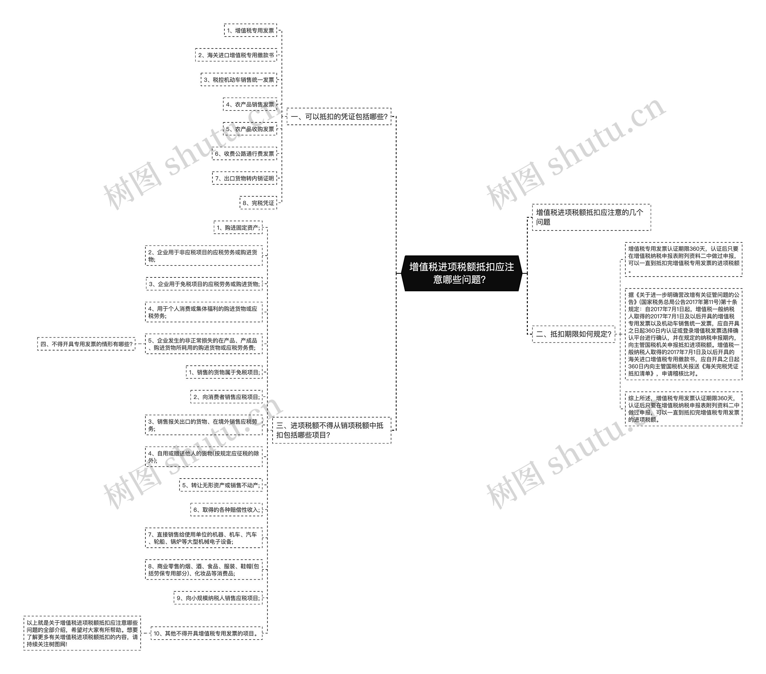 增值税进项税额抵扣应注意哪些问题？思维导图