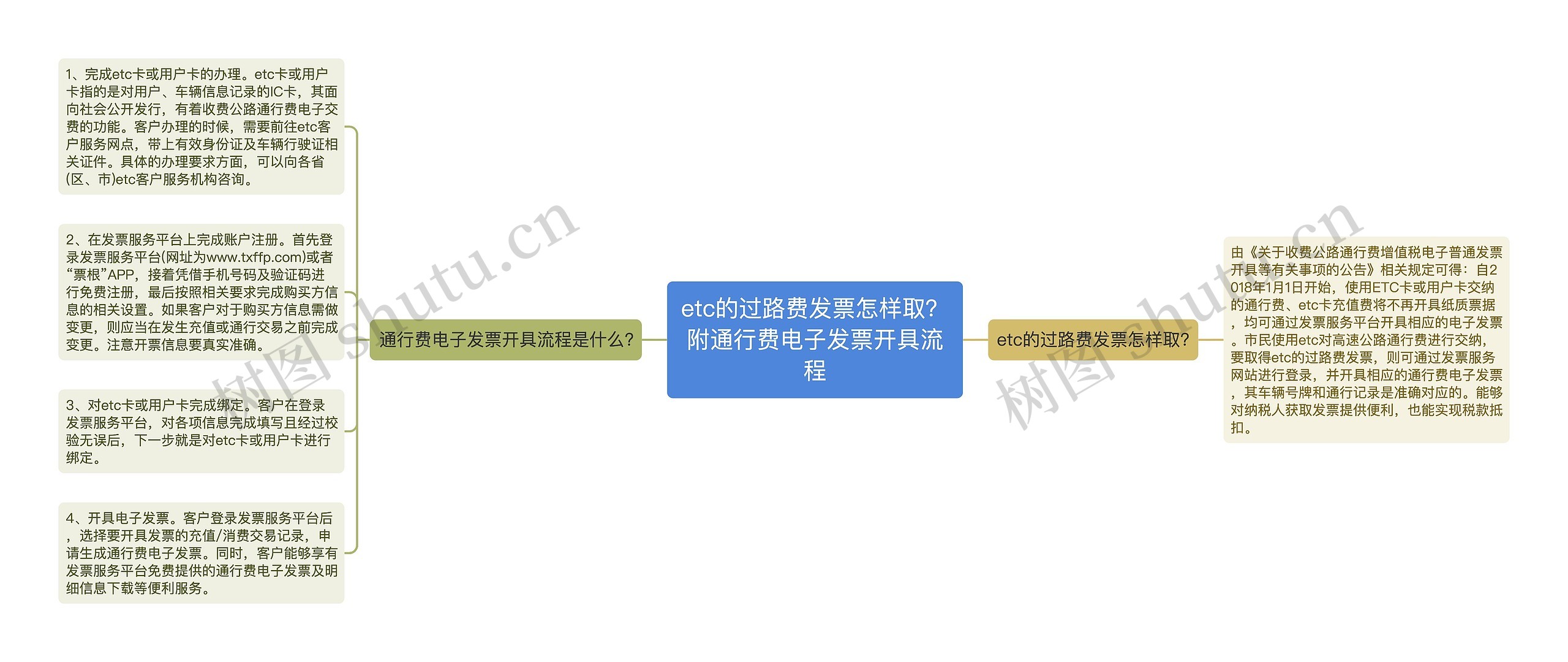 etc的过路费发票怎样取?附通行费电子发票开具流程 etc的过路费发票怎样取?附通行费电子发票开具流程