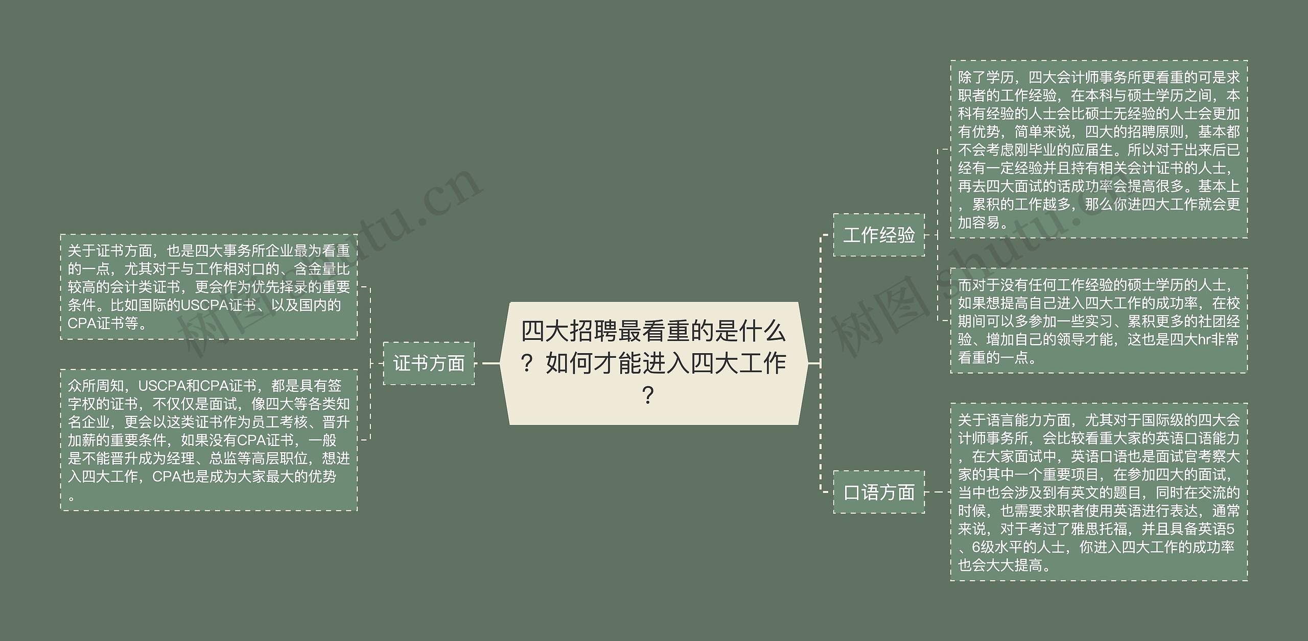 四大招聘最看重的是什么？如何才能进入四大工作？