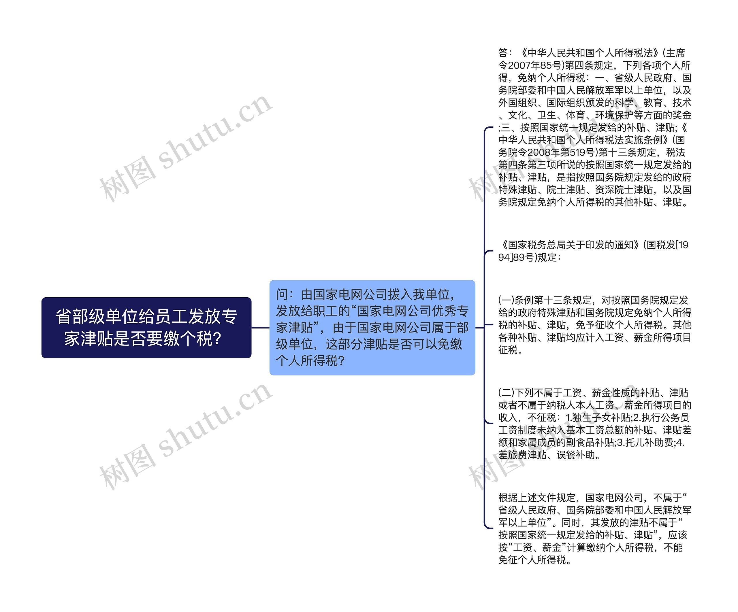 省部级单位给员工发放专家津贴是否要缴个税？