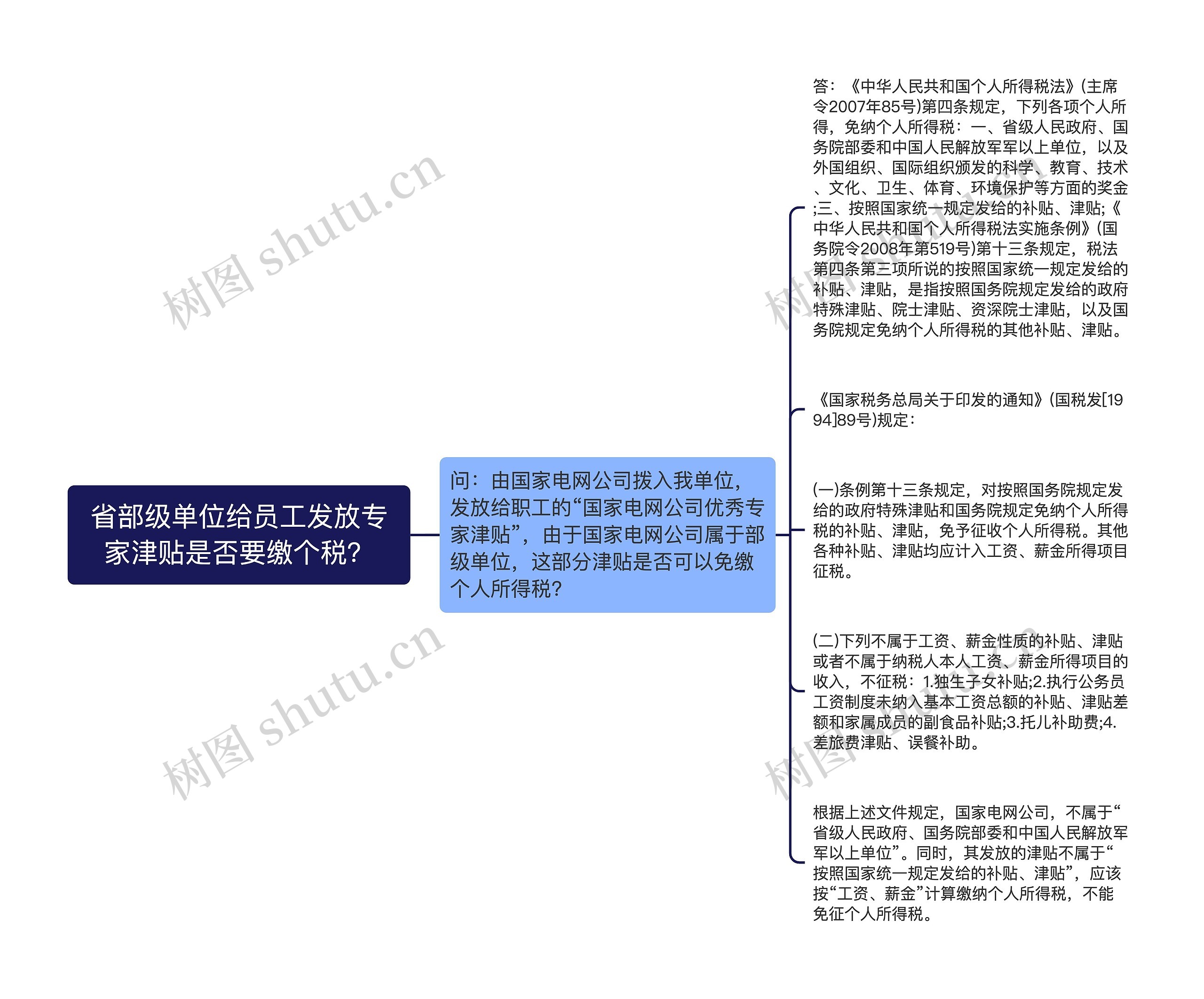 省部级单位给员工发放专家津贴是否要缴个税?思维导图高清图 省部级单位给员工发放专家津贴是否要缴个税?思维导图