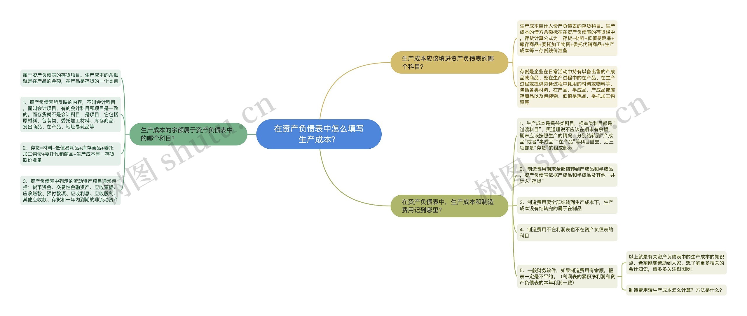 在资产负债表中怎么填写生产成本？