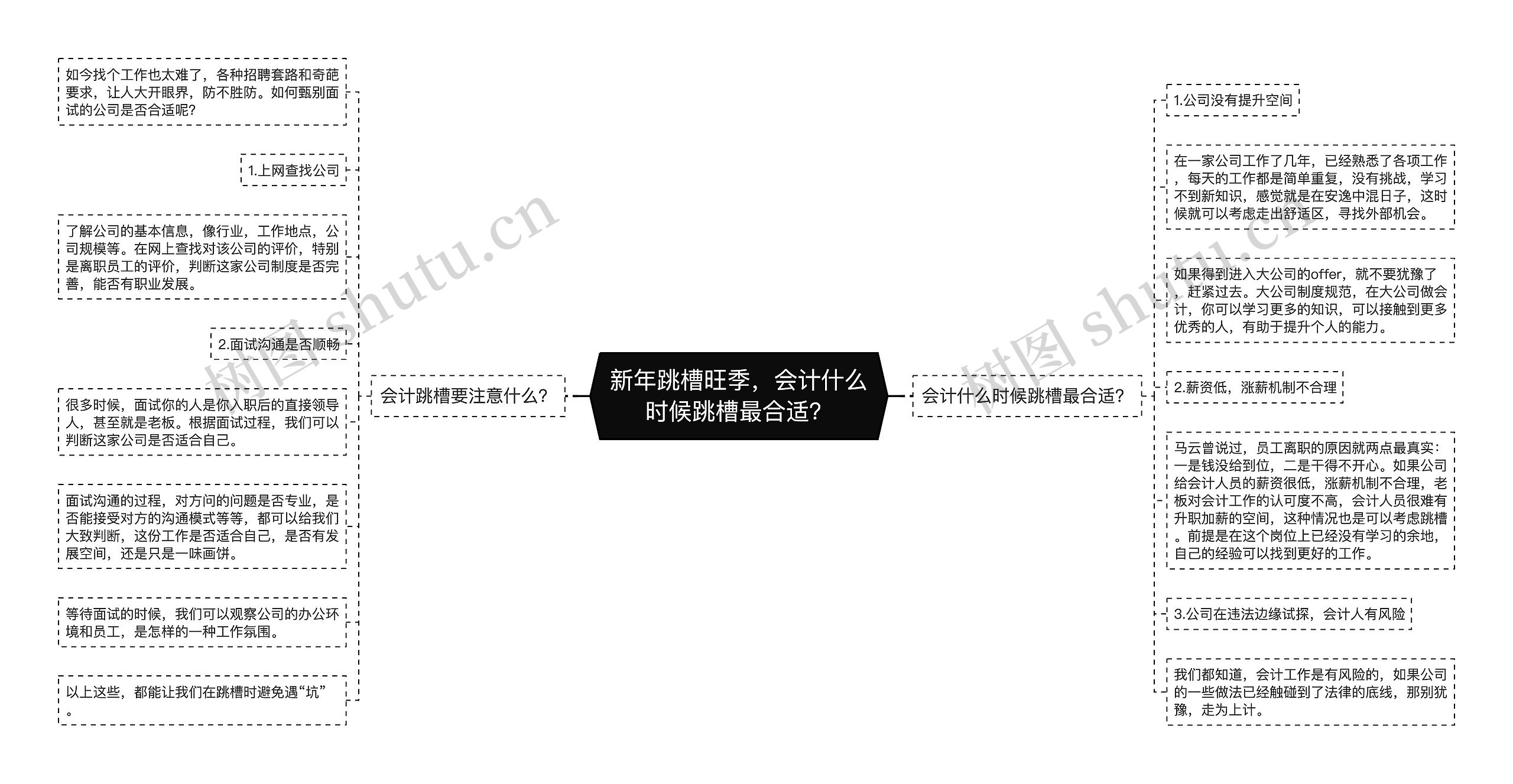 新年跳槽旺季，会计什么时候跳槽最合适？
