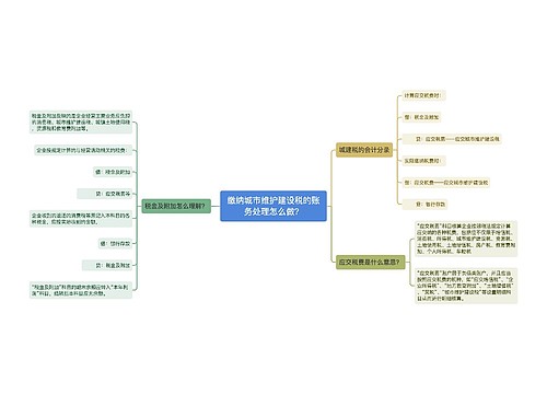 缴纳城市维护建设税的账务处理怎么做？