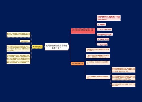 公司计提附加税费会计分录是什么？思维导图