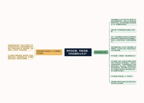 净利润总额、利税总额、利润总额怎么区分？