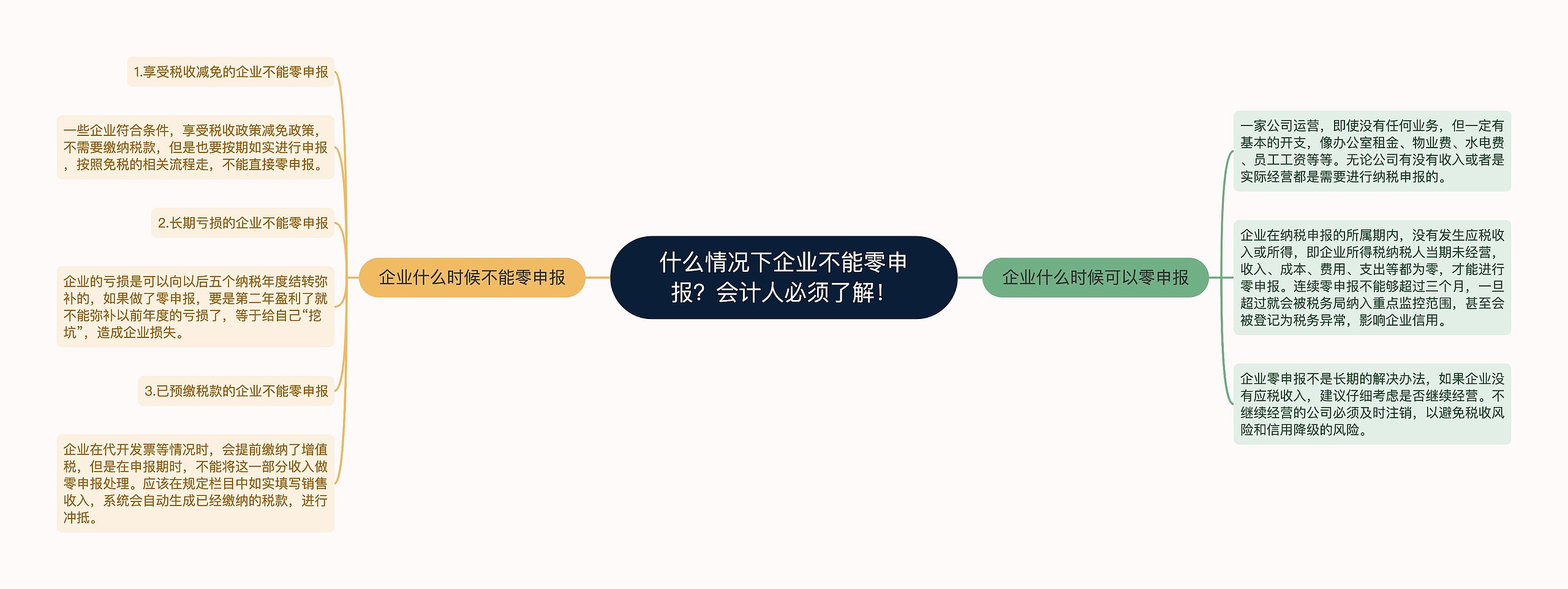 什么情况下企业不能零申报？会计人必须了解！