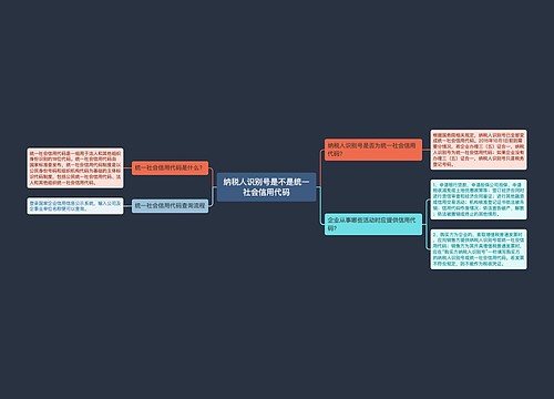 纳税人识别号是不是统一社会信用代码