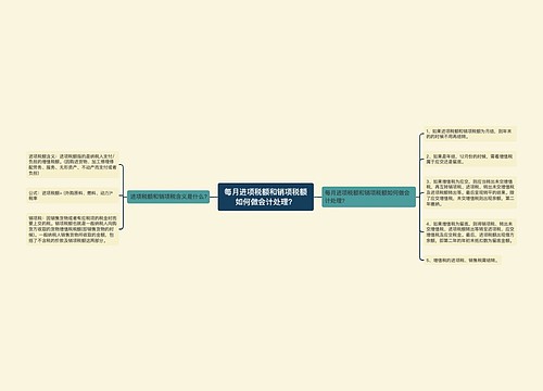 每月进项税额和销项税额如何做会计处理？