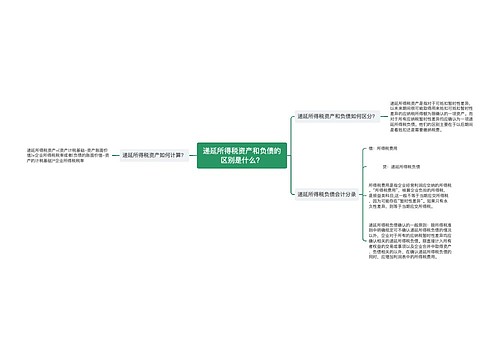 递延所得税资产和负债的区别是什么？