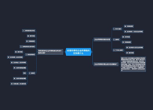 经营所得和企业所得税的区别是什么