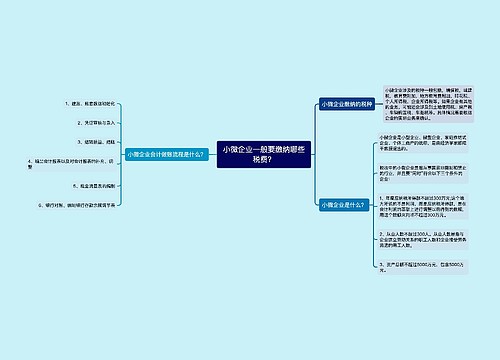 小微企业一般要缴纳哪些税费？