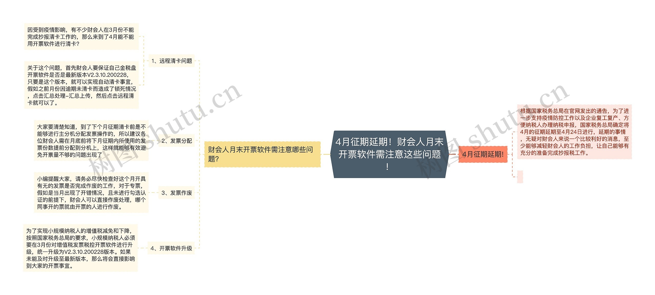 4月征期延期！财会人月末开票软件需注意这些问题！