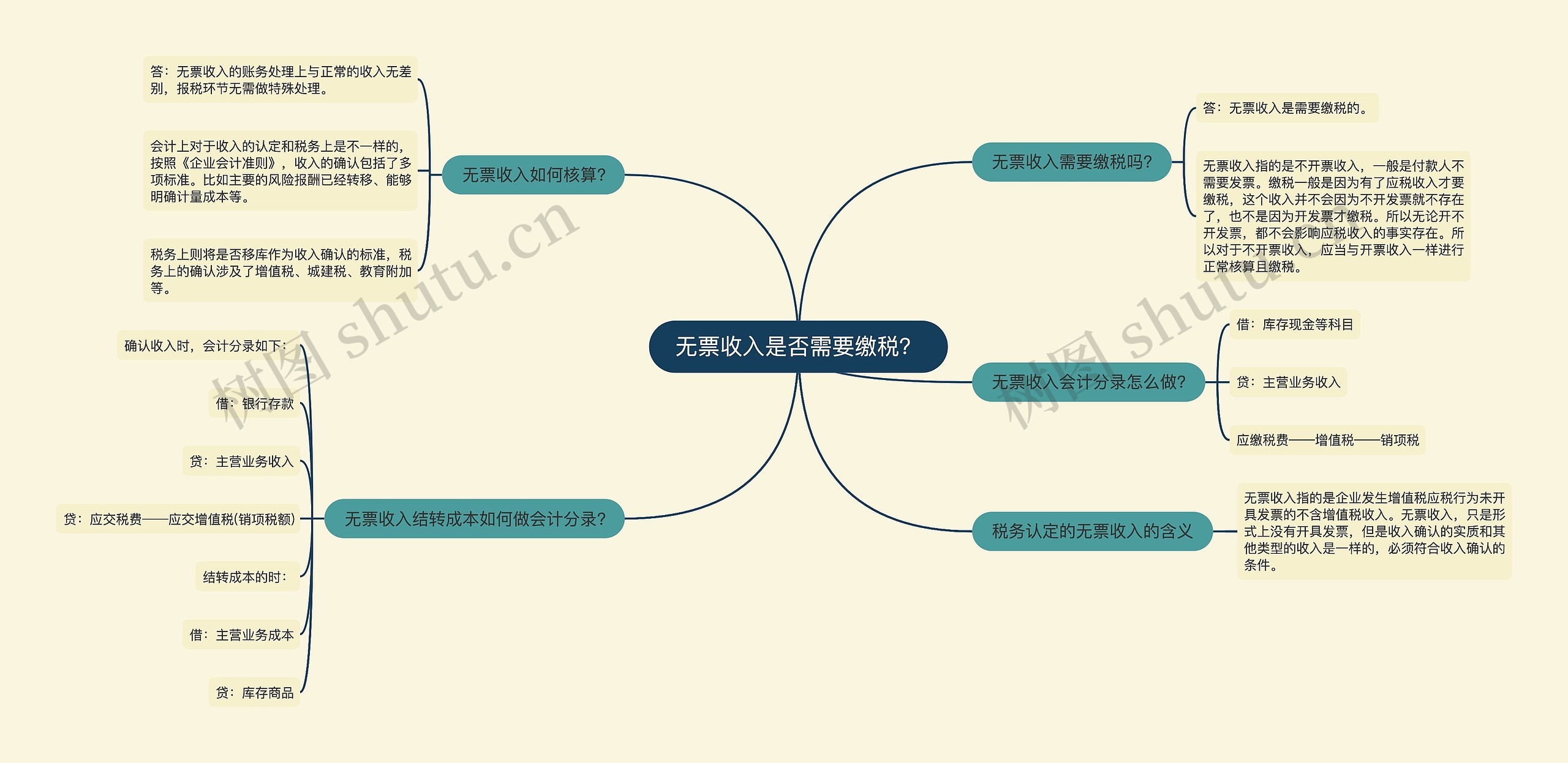 无票收入是否需要缴税？思维导图