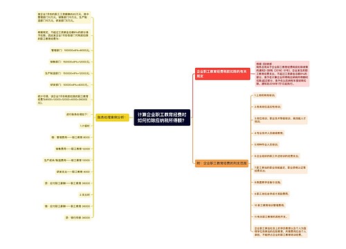 计算企业职工教育经费时如何扣除应纳税所得额？